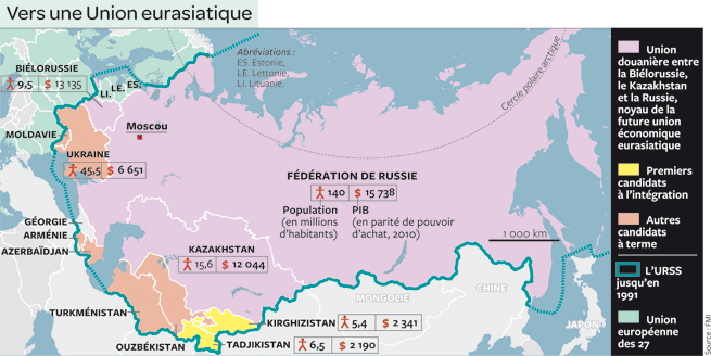 La Russie et l’Union économique eurasiatique