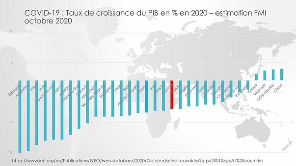 Les conséquences économiques du Covid-19 et ses enjeux géopolitiques